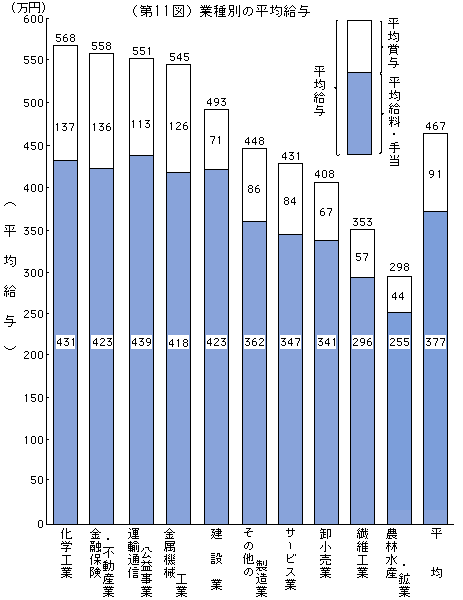 なぜ化学がいいの