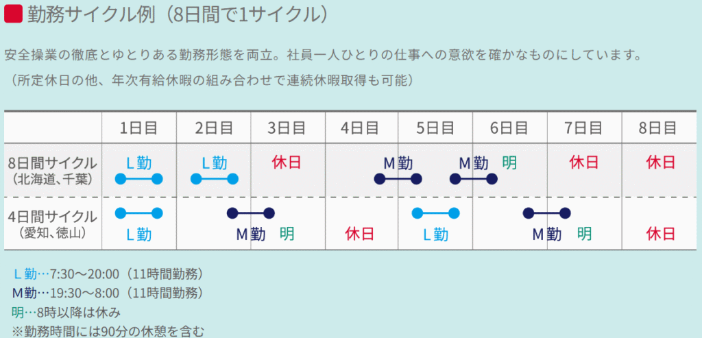 出光興産勤務サイクル